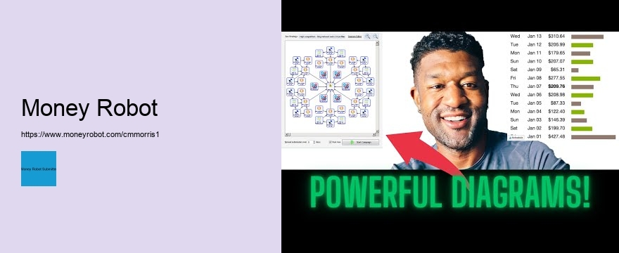 Revolutionize Your SEO Strategy with Money Robot Submitter