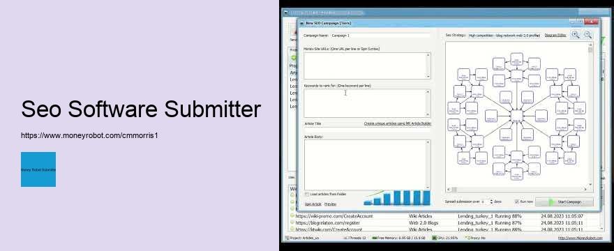 Best Practices for Money Robot Submitter Users